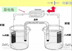 原电池和电解池的区别