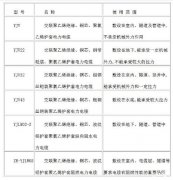 电力电缆的种类