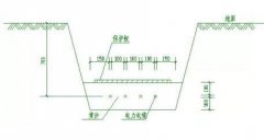 电力电缆的敷设方式