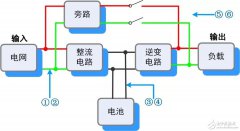 UPS电源测试实录