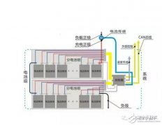 电动汽车锂电池为什么会衰退