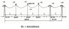 架空输电线路的组成