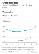 通用汽车和大众集团正将投资重点放在全电动汽