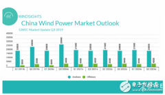 我国明确无补贴陆上风电发展路径图 无补贴时代