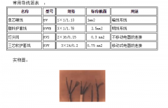 绝缘导线种类都有哪些？