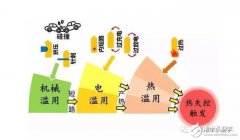 新能源汽车在夏季高温下的安全性怎么样