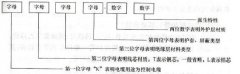 控制电缆型号表示方法_控制电缆型号大全