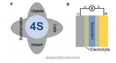 新型电池发展方向_未来10大最具潜力的锂电池新