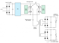 SiC的优势及典型设备