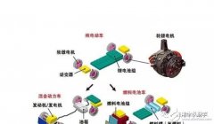 再生制动的优势是什么