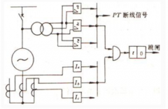 发电机复压过流保护