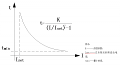 微机保护装置及工作原理