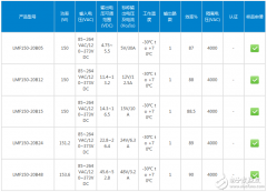 金升阳推出0.99PF值的单路带PFC机壳电源
