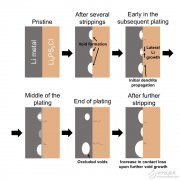 <b>量产固态电池仍存在相当大的挑战 新型电池化学</b>