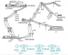 <b>电力系统的示意图_电力系统的输送过程</b>