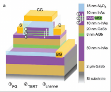 下一代通用内存会是ULTRARAM吗？