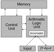 代码如何运行的？