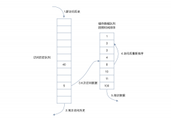 基于LRU-K模型如何实现高效的元数据缓存？