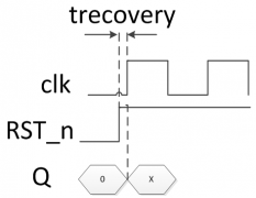 xilinx FPGA复位方法讲解