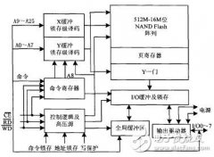 Nand-flash存储器工作原理及其操作实例（以K9F120