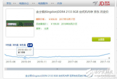 内存价格大涨,国产厂商能否终结三星东芝