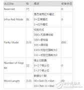 <b>uart寄存器详解</b>