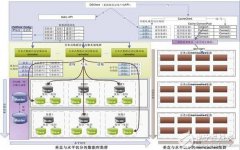 什么是分布式存储技术？有哪些应用？