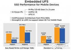 UFS发力,二代UFS 2.1闪存重磅来袭,安卓苹果差距不