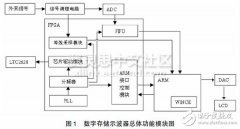 基于FPGA 的嵌入式系统程序开发实现对AＲM 接口通