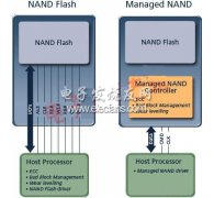 eMMC改写内嵌闪存卡格局