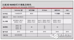 大陆三星东芝纷纷增产 3D NAND竞争白热化
