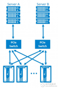 浅谈NVMe SSD双端口（1）：应用设计实现