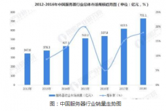 中国存储市场疲 DRAM降价和降产的博弈