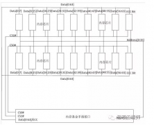 内存电路分析-设计框图和金手指