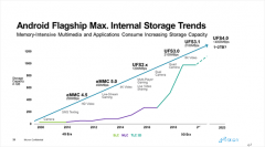 5G移动市场风云变化 美光尖端存储芯片发力四大