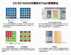 如何用SD NAND解决TF卡所遇到的问题！