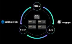 慧荣科技与江波龙协同提升手机存储竞争力