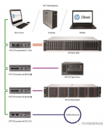 【虹科方案】Zbook移动工作站和ZSeries多功能一体
