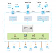 <b>丰科卓辰高性能存储服务平台为“新数据时代”</b>