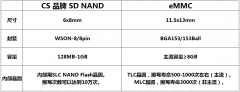 贴片式SD卡与eMMC该如何选择？