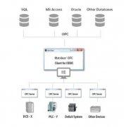 虹科干货 | 虹科OPC解决方案之快速实现OPC数据存