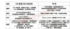 CS创世SD NAND与TF卡的区别