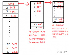 <b>GD25Qxx芯片解读</b>