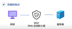 一文搞懂，WAF阻止恶意攻击的8种方法