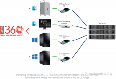 虹科方案 | 2-助力高性能视频存储解决方案