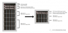 虹科方案|HK-ATTO 和西部数据为性能要求苛刻的应