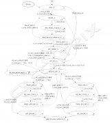 FPGA状态机设计思想