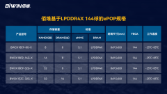 <b>面向高端智能手表！佰维BIWIN推出基于LPDDR4X 144球</b>