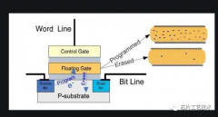 NAND闪存内部结构解析
