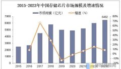 国产存储芯片品牌逐渐开始占据市场